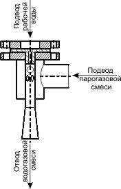 Эжектор