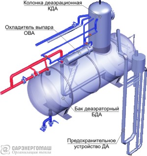 Деаэратор атмосферный