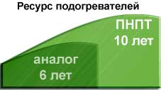 ресурс подогревателя нефти