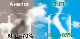 КПД подогревателя нефти